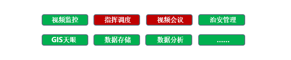 雪亮工程视频调度解决方案 雪亮工程视频调度解决方案