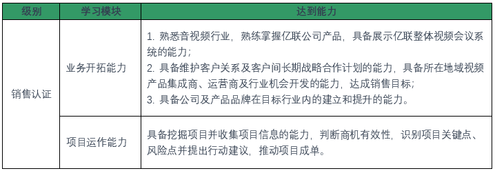 视频会议系统销售认证政策 视频会议系统销售认证政策