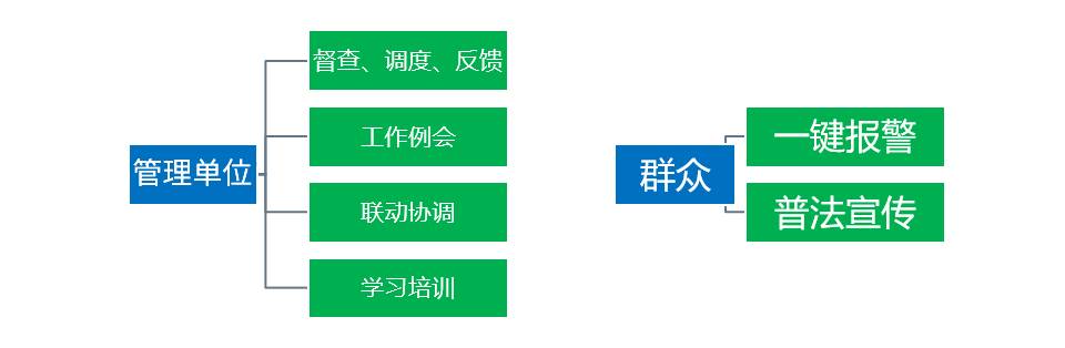 雪亮工程视频调度解决方案 雪亮工程视频调度解决方案